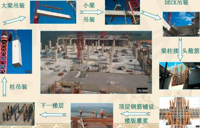 史上最全的裝配式建筑全過(guò)程講解，再不懂就OUT了！