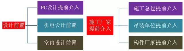 史上最全的裝配式建筑全過(guò)程講解，再不懂就OUT了！