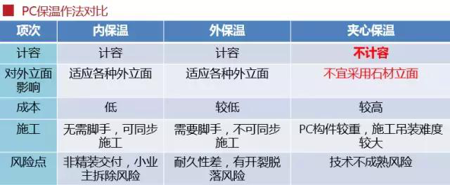 史上最全的裝配式建筑全過(guò)程講解，再不懂就OUT了！